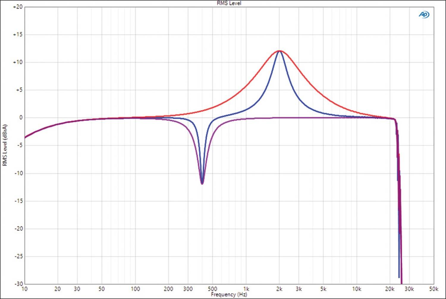 Car Hifi Endstufe Mono ESX SE1500.1, ESX SE800.6DSP im Test , Bild 13