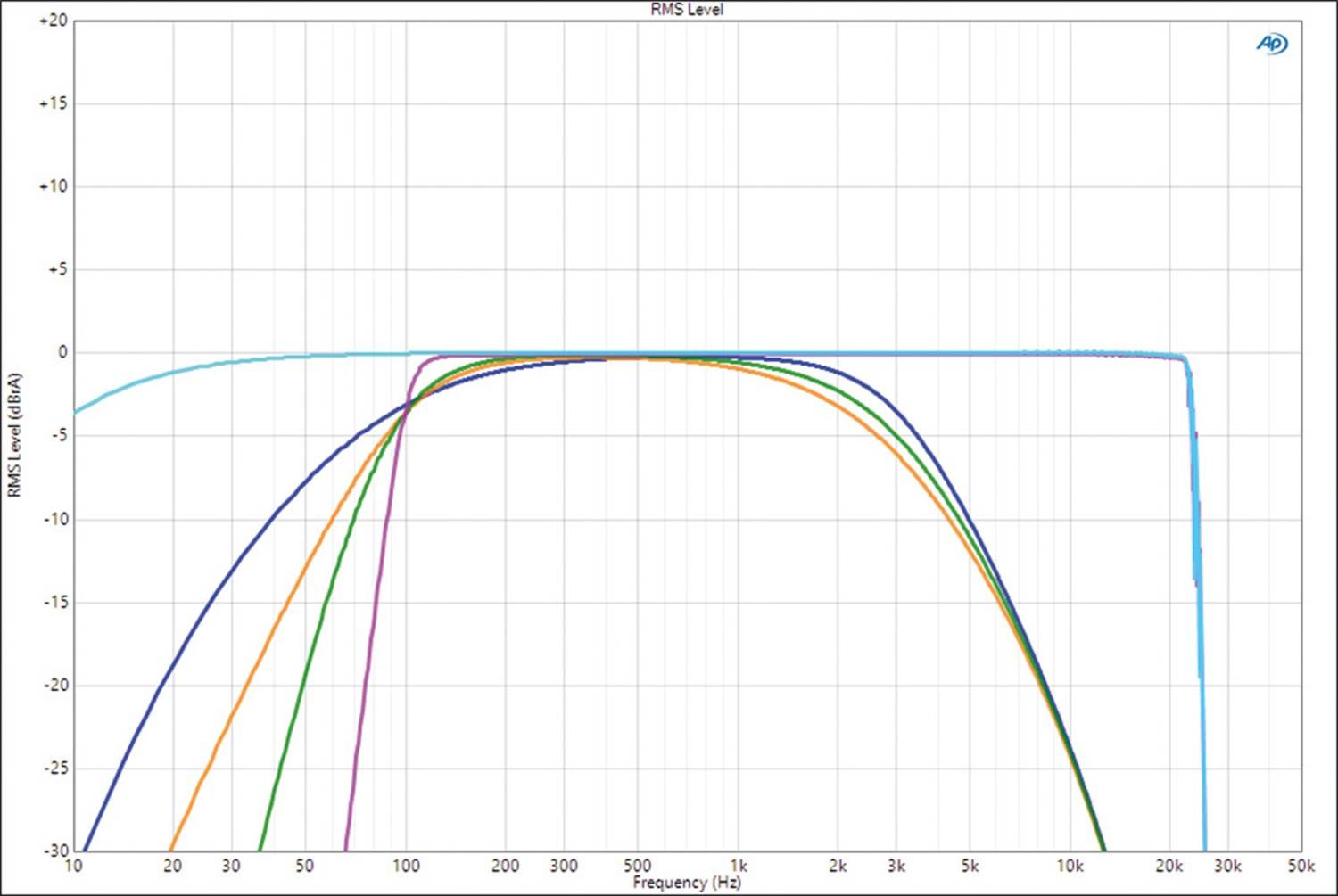 Car Hifi Endstufe Mono ESX SE1500.1, ESX SE800.6DSP im Test , Bild 14