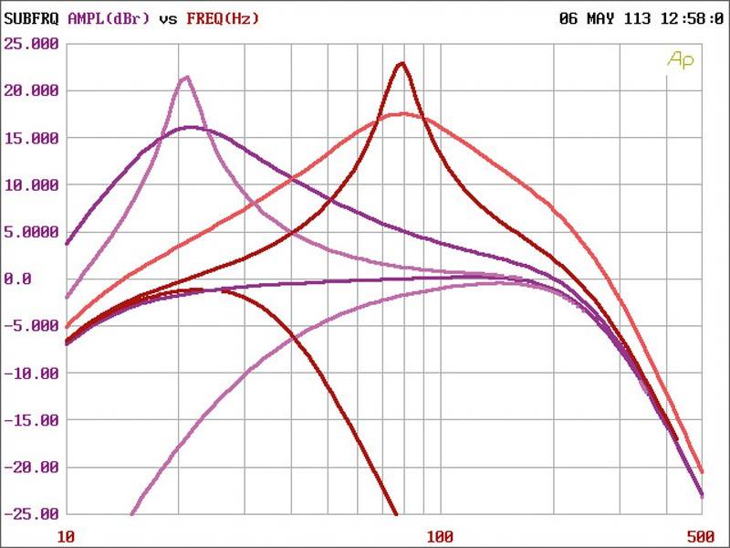 Car-HiFi Endstufe Mono ESX SE7000D, ESX SE3500D, ESX SE2000D im Test , Bild 4