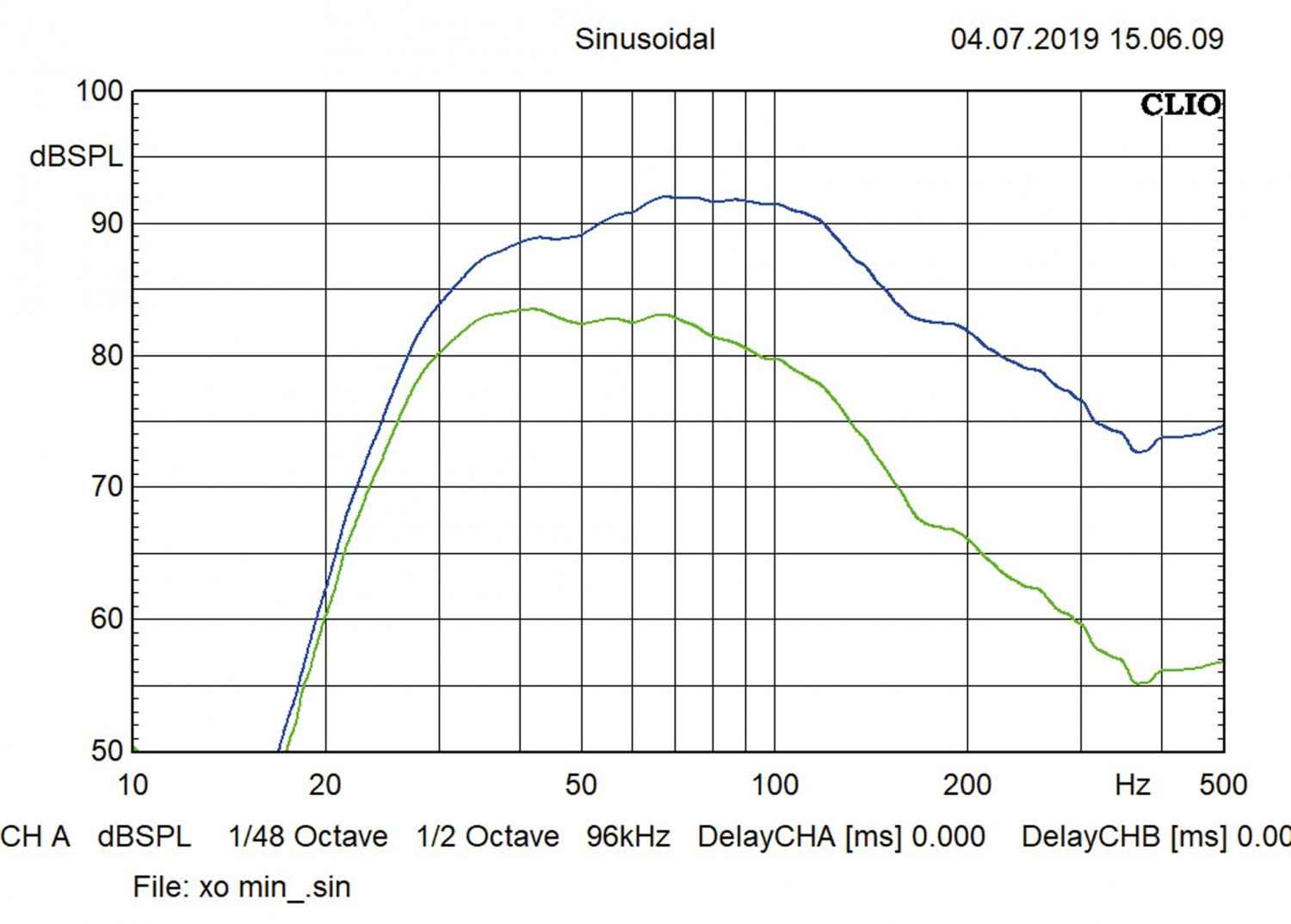 Car-Hifi Subwoofer Aktiv ESX SL300A im Test, Bild 5