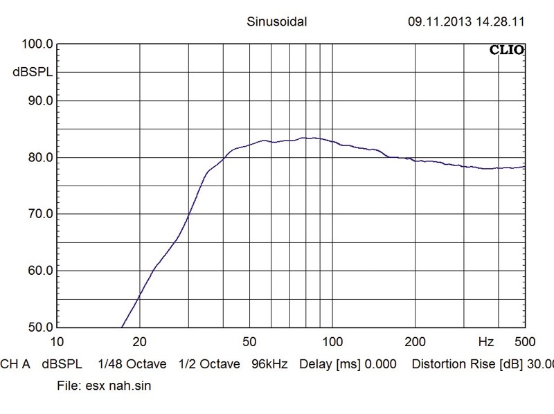 Car-Hifi Subwoofer Chassis ESX SX-840 im Test, Bild 7