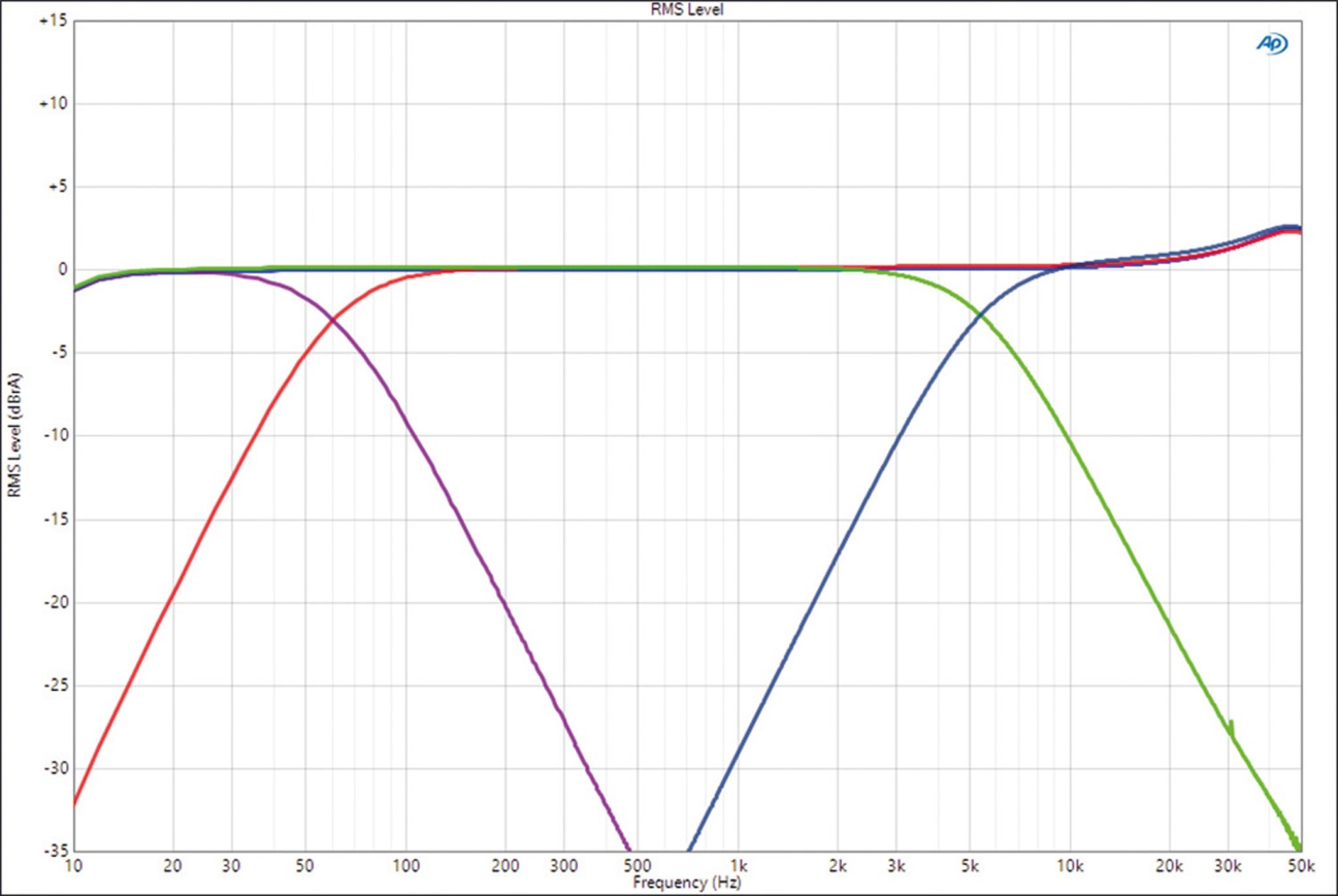 Car Hifi Endstufe Mono ESX SX-ONE, ESX SX-TWO, ESX SX-Four im Test , Bild 15