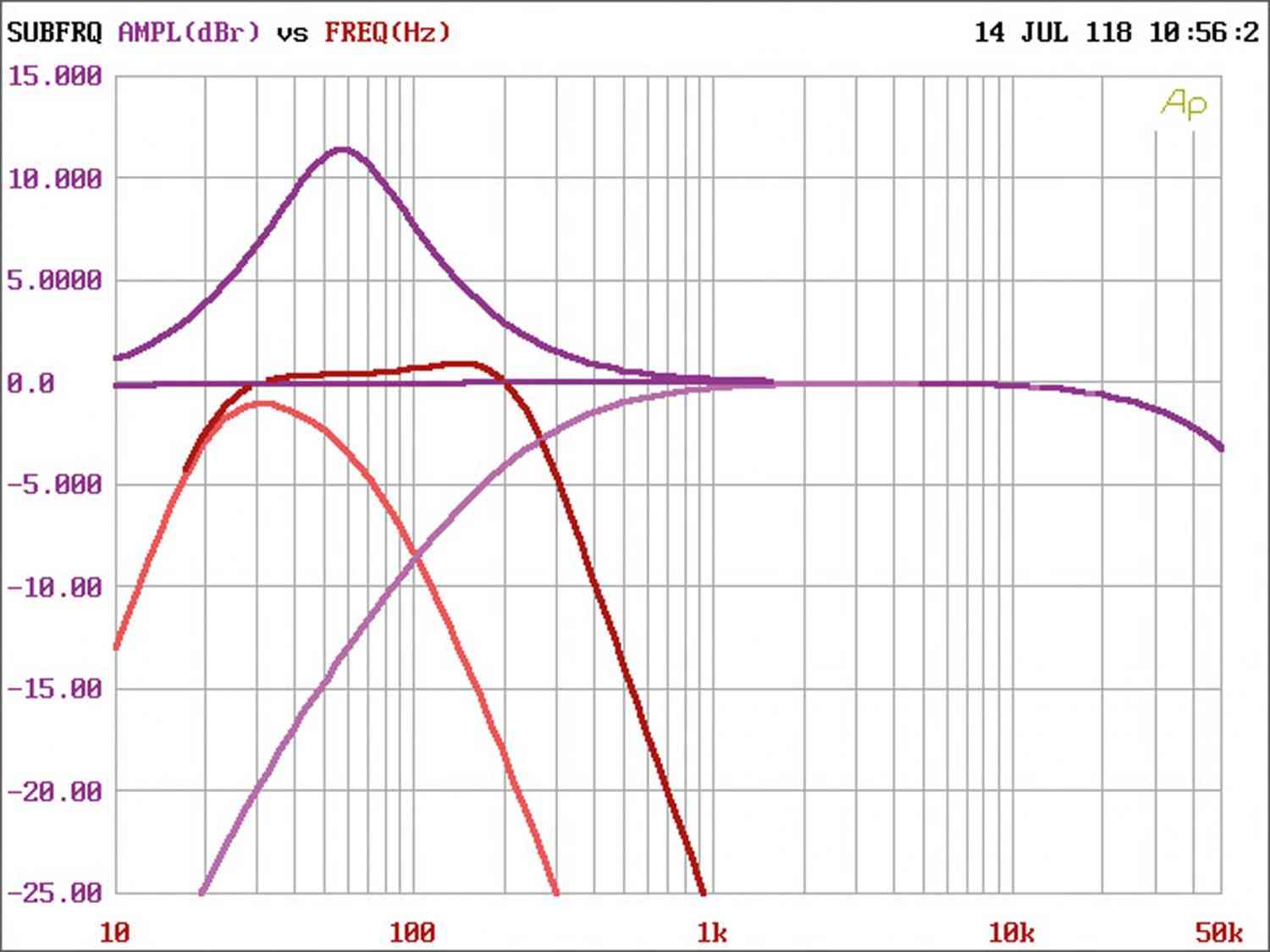 Car-HiFi Endstufe 4-Kanal ESX SXE 100.4, ESX SXE 110.2, ESX SXE 2000.1 im Test , Bild 8