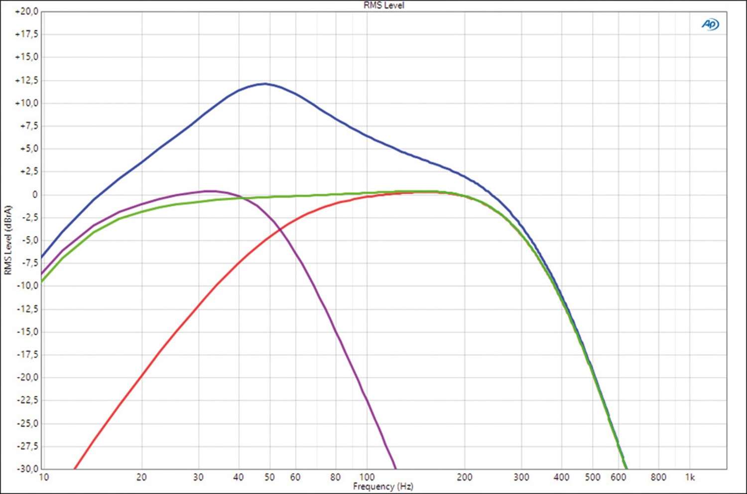 Serientest: ESX SXT1200.1, ESX SXT900.2, ESX SXT900.4, Bild 7 Transportkarre ESX SXT1200.1, ESX SXT900.2, ESX SXT900.4 im Test , Bild 7