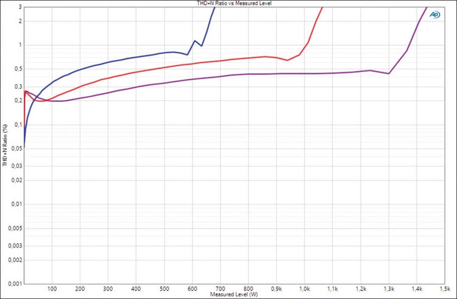 Serientest: ESX SXT1200.1, ESX SXT900.2, ESX SXT900.4, Bild 8 Transportkarre ESX SXT1200.1, ESX SXT900.2, ESX SXT900.4 im Test , Bild 8