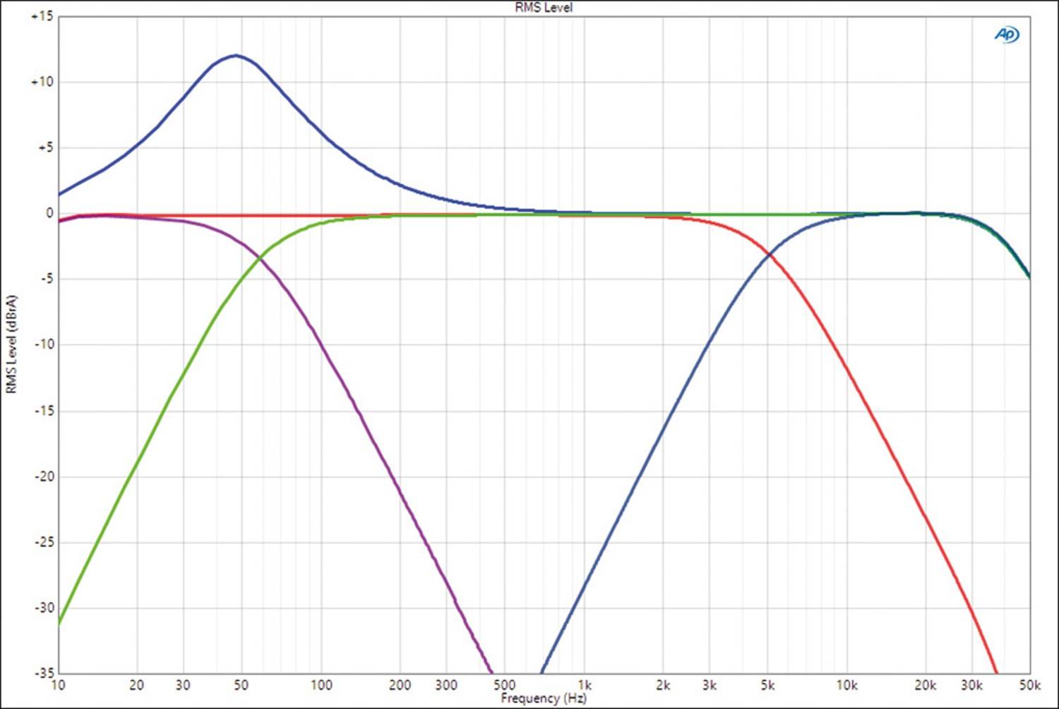 Serientest: ESX SXT1200.1, ESX SXT900.2, ESX SXT900.4, Bild 9 Transportkarre ESX SXT1200.1, ESX SXT900.2, ESX SXT900.4 im Test , Bild 9