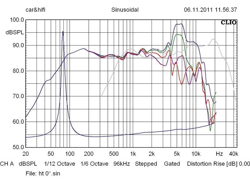 Car-HiFi-Lautsprecher 16cm ESX V 6.2W/VE 6.2T im Test, Bild 16