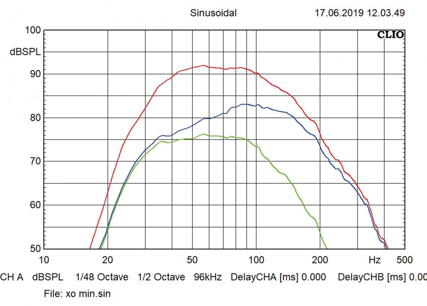 Car-Hifi Subwoofer Aktiv ESX V1600A im Test, Bild 6