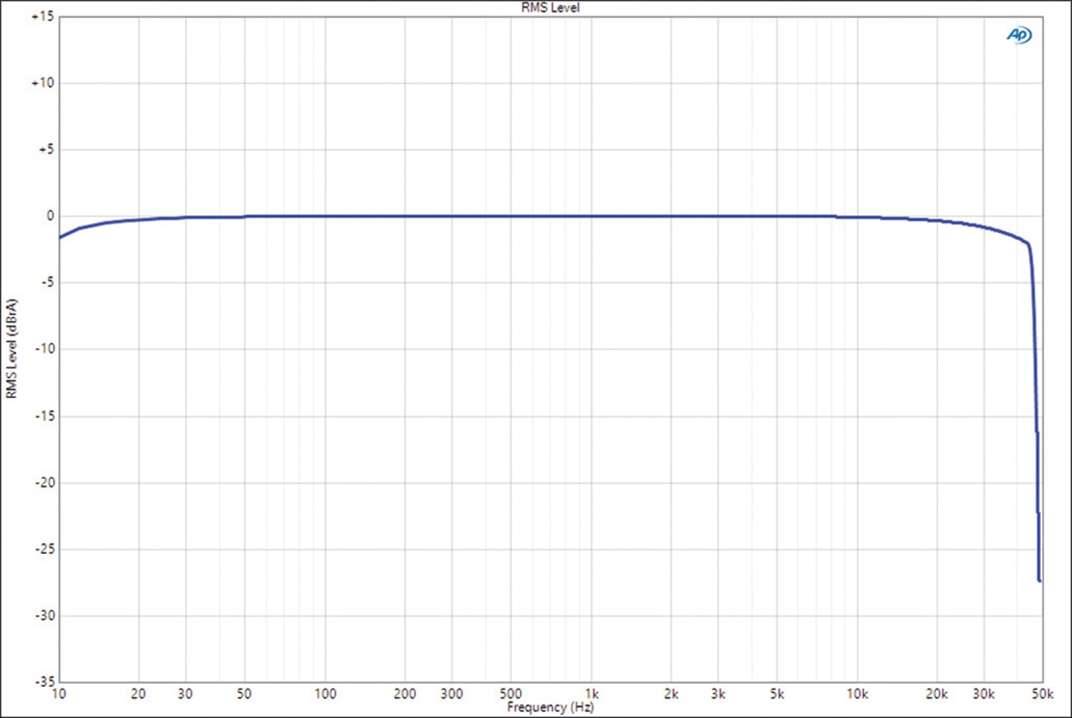 Car Hifi Endstufe Multikanal ESX VE1000.6SP im Test, Bild 9
