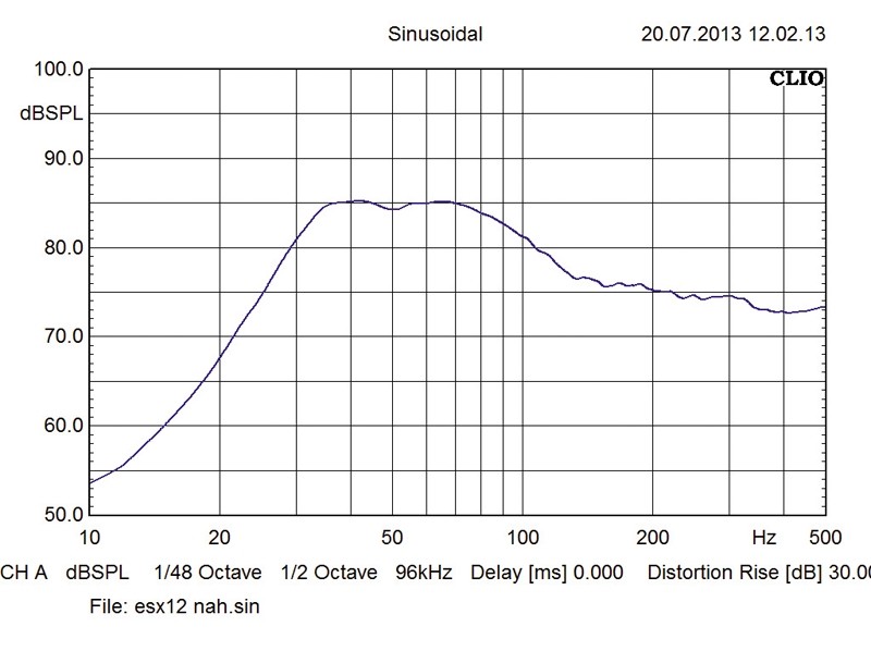 Car-Hifi Subwoofer Chassis ESX VE1222 im Test , Bild 5