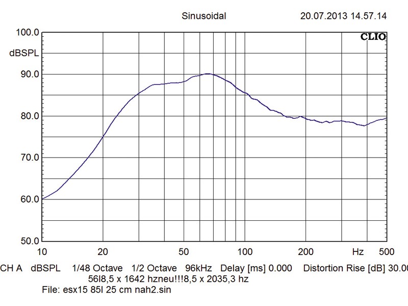 Car-Hifi Subwoofer Chassis ESX VE1522 im Test , Bild 6