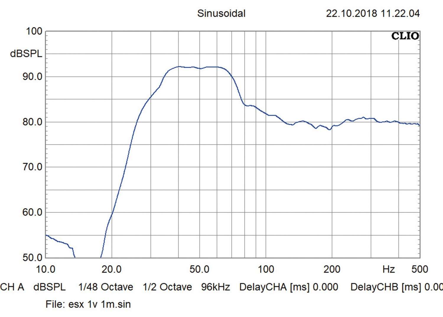 Car-Hifi Subwoofer Chassis ESX VX21PRO im Test, Bild 6