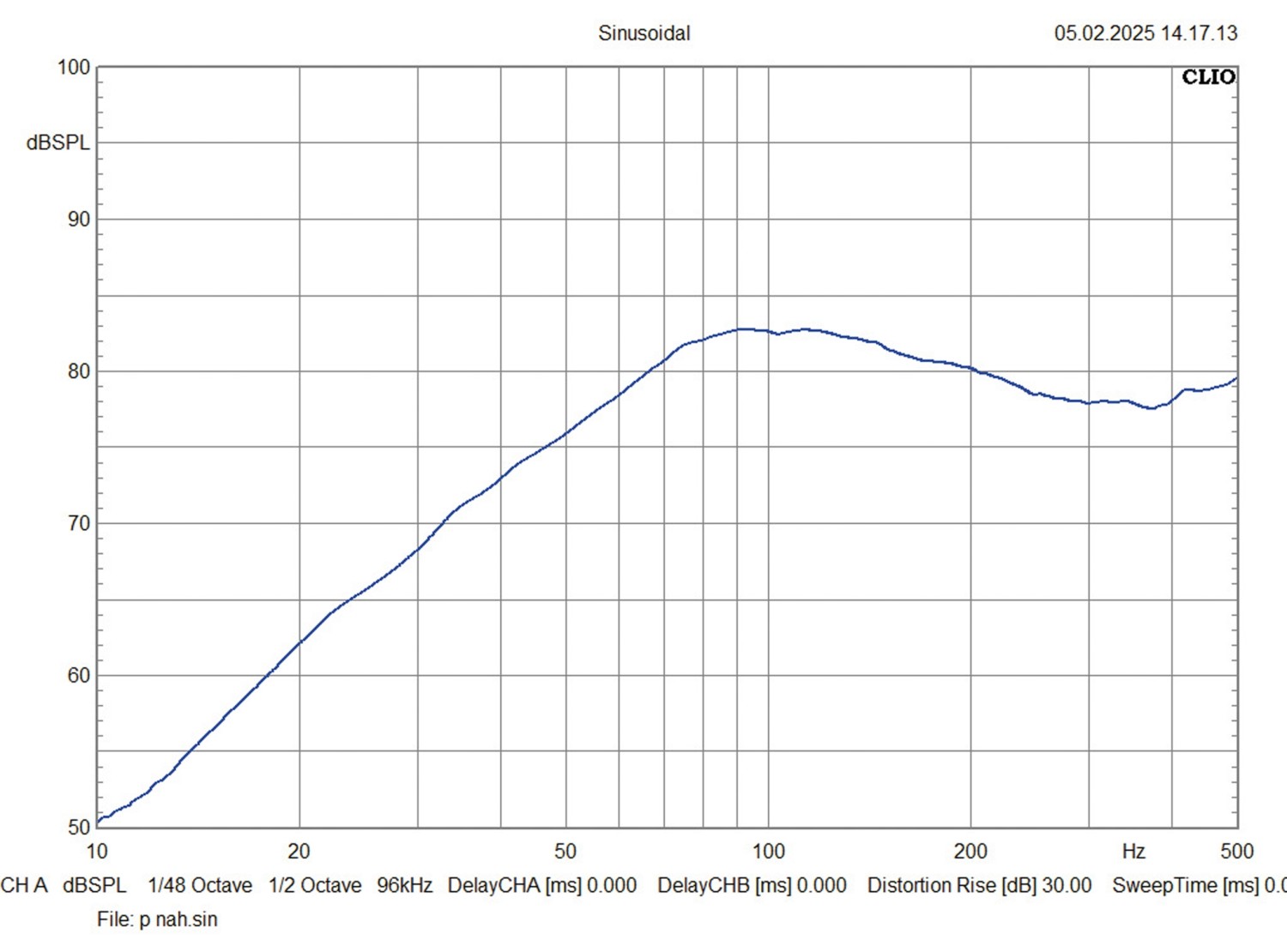 Serientest: ESX VXP800A, ESX VXP800P, Bild 6 Car Hifi Subwoofer Aktiv ESX VXP800A, ESX VXP800P im Test , Bild 6
