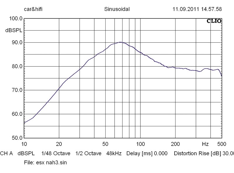 Car-Hifi Subwoofer Gehäuse ESX XE300 im Test, Bild 3