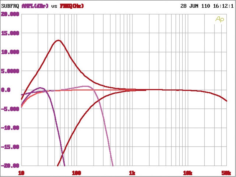 Car-HiFi Endstufe Mono ESX Xenium X-One, ESX Xenium X-Two, ESX Xenium X-Four im Test , Bild 4