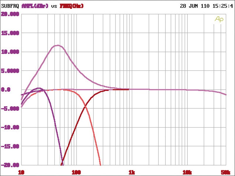 Car-HiFi Endstufe Mono ESX Xenium X-One, ESX Xenium X-Two, ESX Xenium X-Four im Test , Bild 6