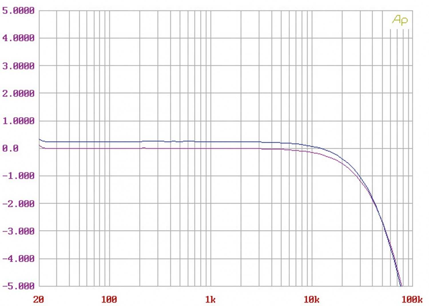 Phono Vorstufen Eternity-Jo EJ-PA1 im Test, Bild 10