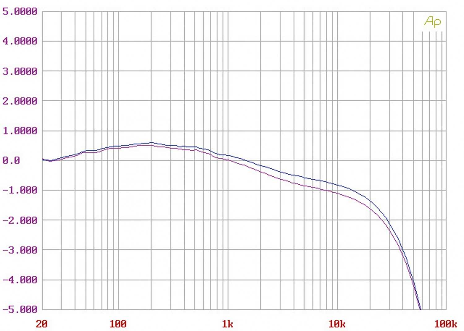 Phono Vorstufen Eternity-Jo EJ-PA1 im Test, Bild 11