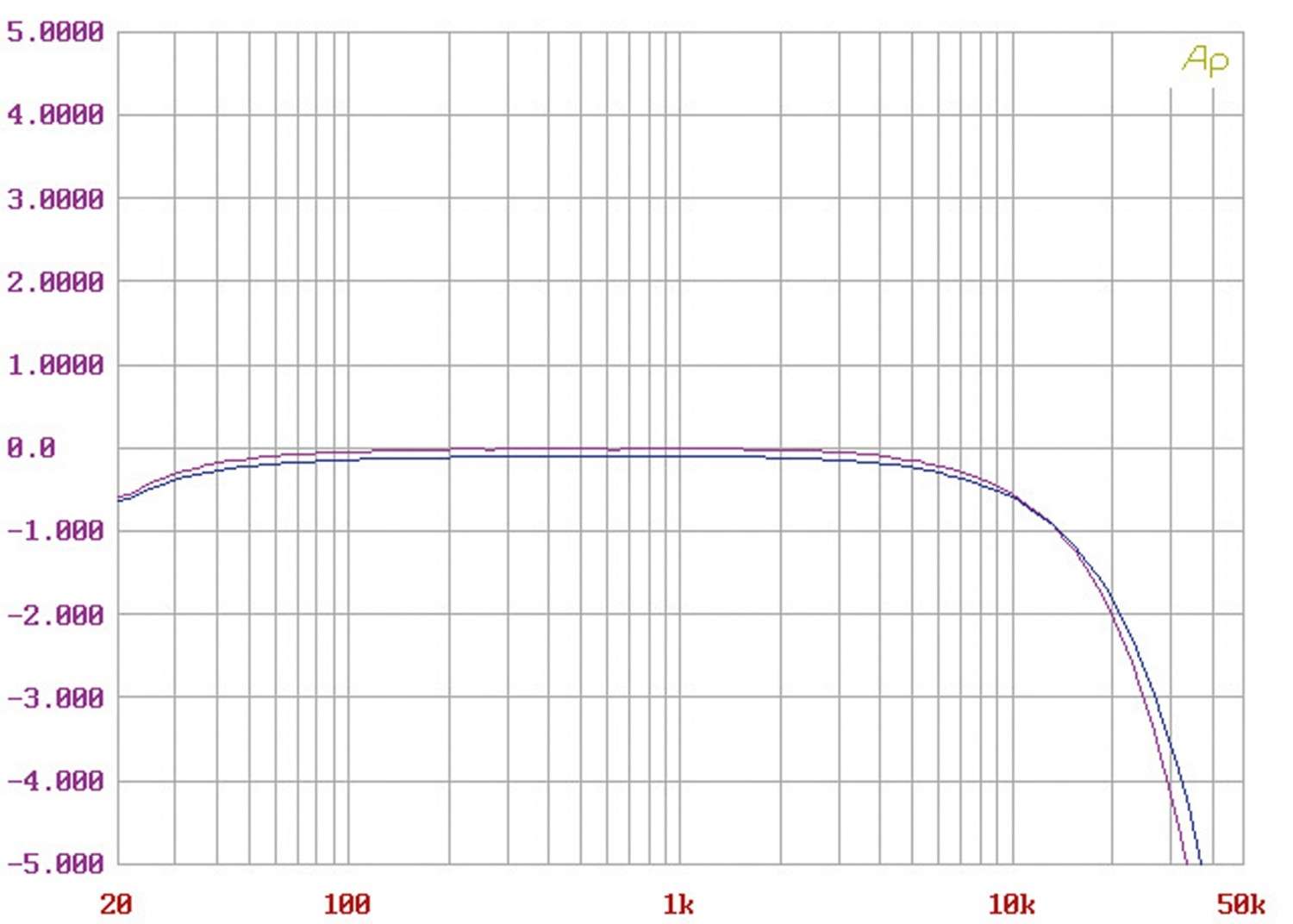 Röhrenverstärker Eternity-Jo ET2–300B im Test, Bild 8