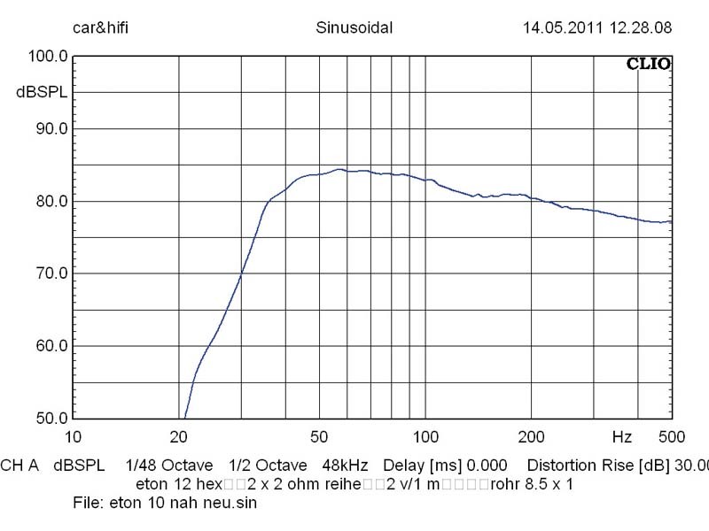 Car-Hifi Subwoofer Chassis Eton 10-630 Hex, Eton 12-630 Hex im Test , Bild 5