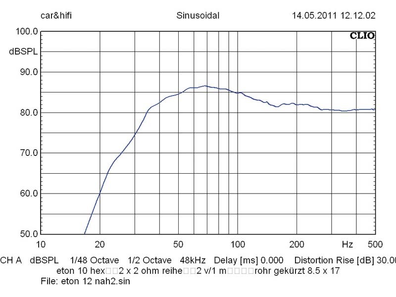 Car-Hifi Subwoofer Chassis Eton 10-630 Hex, Eton 12-630 Hex im Test , Bild 6