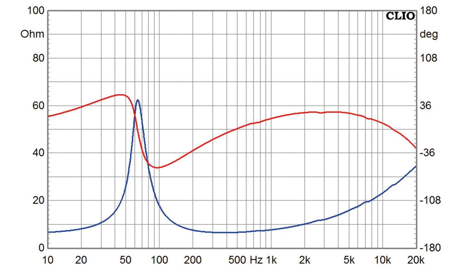 Lautsprecherchassis Tiefmitteltöner Eton 4-212/C8/25 HEX im Test, Bild 4