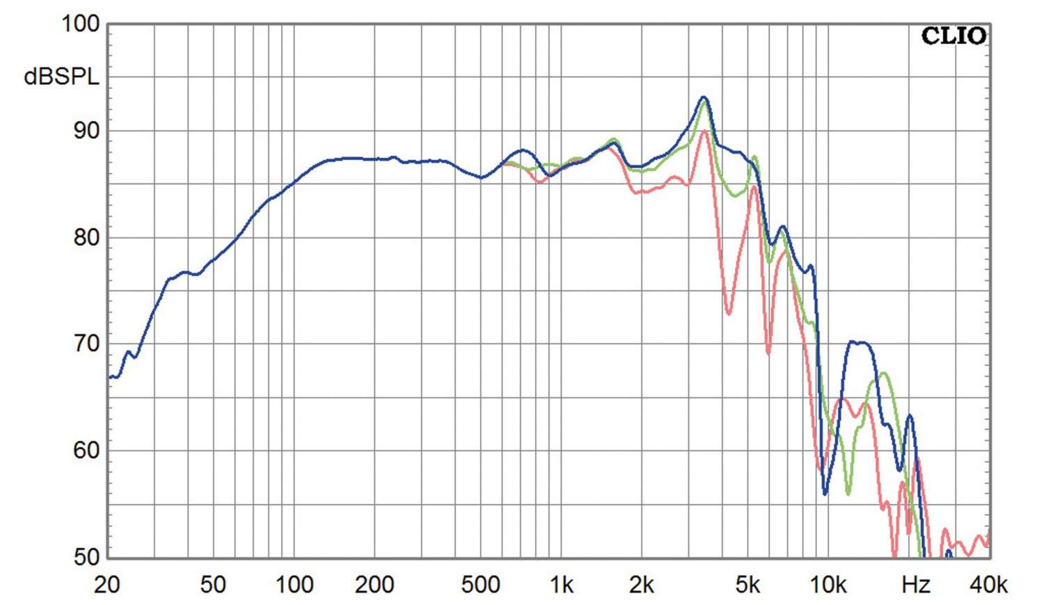 Lautsprecherchassis Tiefmitteltöner Eton 7-212/C8/32 HEX im Test, Bild 3