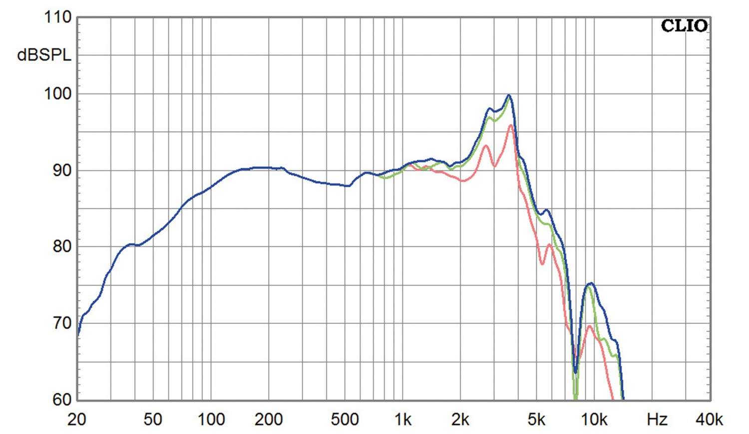 Lautsprecherchassis Tiefmitteltöner Eton 8-212/C8/37 HEX im Test, Bild 3