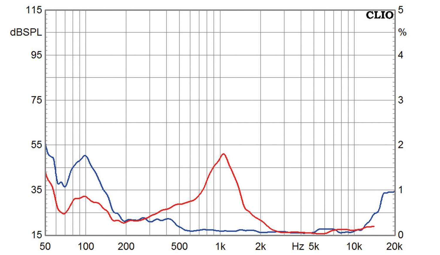 Lautsprecherchassis Tiefmitteltöner Eton 8-212/C8/37 HEX im Test, Bild 5