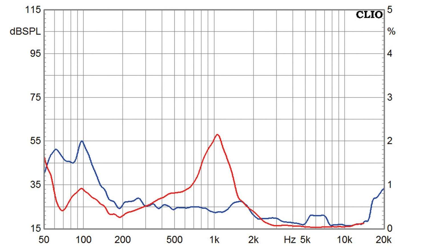 Lautsprecherchassis Tiefmitteltöner Eton 8-212/C8/37 HEX im Test, Bild 6