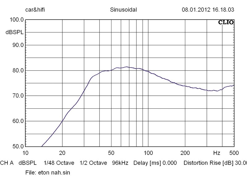 Car-Hifi Subwoofer Chassis Eton 8-530 HEX im Test, Bild 4