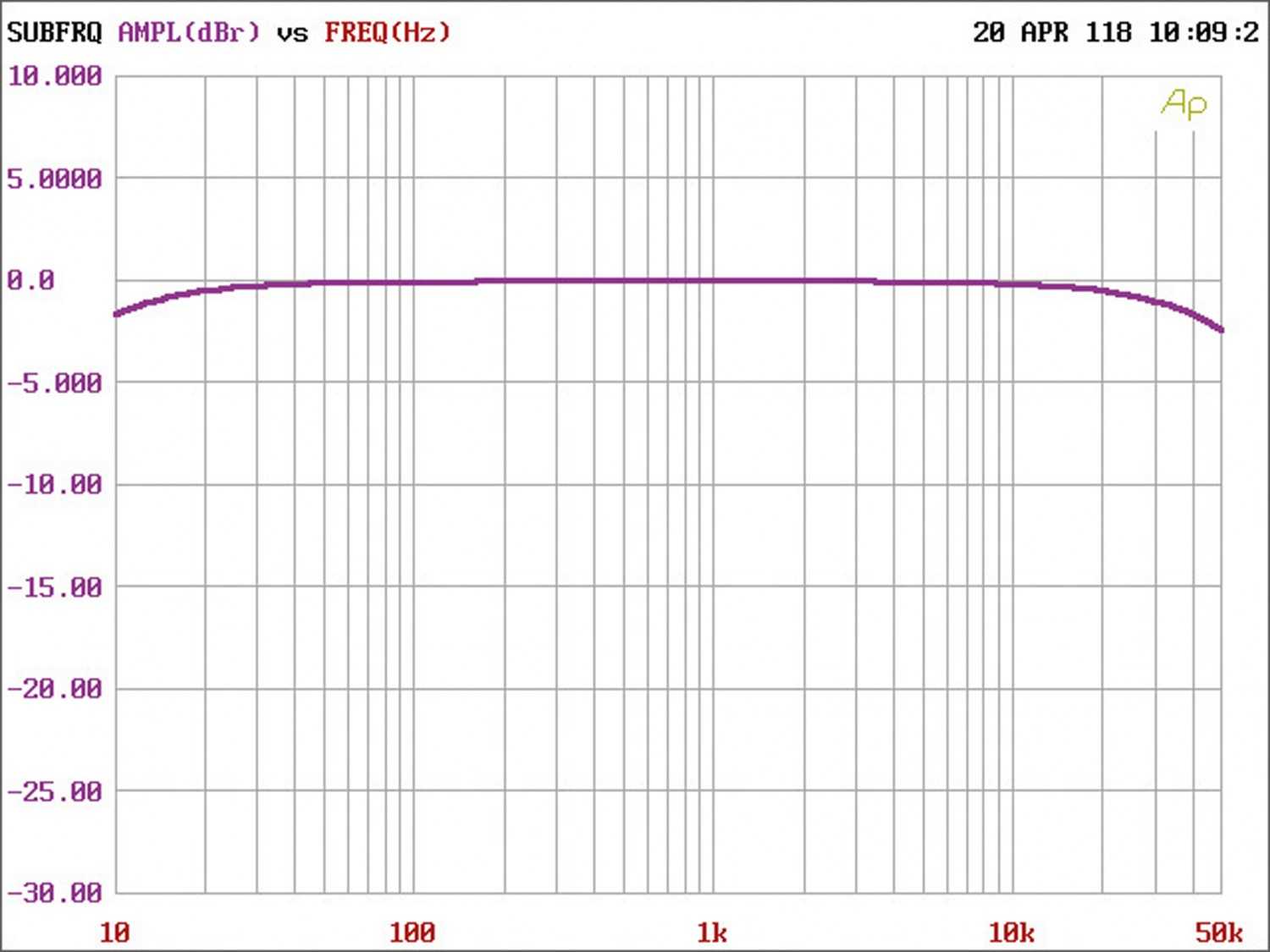 Car-HiFi Endstufe 2-Kanal Eton Core 2 im Test, Bild 6