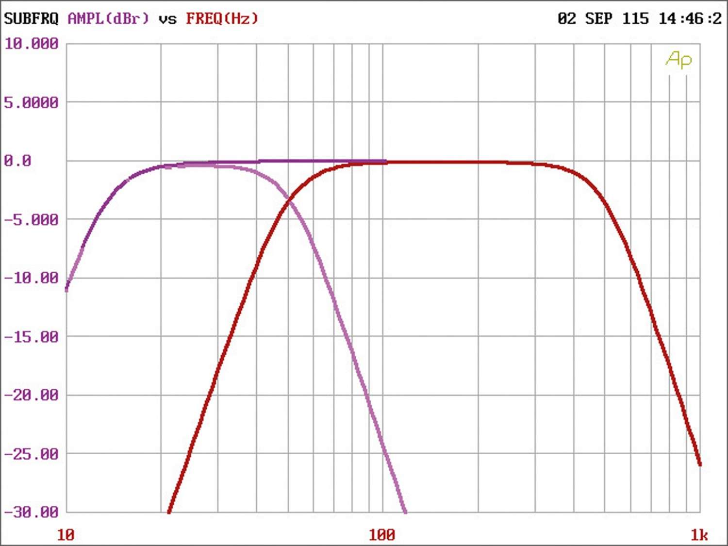 Car-HiFi Endstufe Mono Eton ECS 1200.1, Eton ECS 300.2, Eton ECS 500.4 im Test , Bild 4