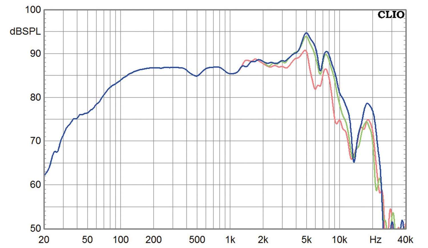 Lautsprecherchassis Tiefmitteltöner Eton Eton 5-212/C8/25HEX im Test, Bild 3