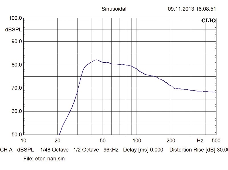 Car-Hifi Subwoofer Chassis Eton F 8 im Test, Bild 3