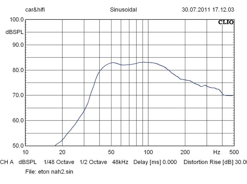 Car-Hifi Subwoofer Chassis Eton F10 im Test, Bild 3