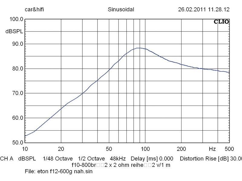 Car-Hifi Subwoofer Gehäuse Eton Force 12-600 G, Eton Force 10-800 BR, Eton Force 12-800 BR im Test , Bild 5