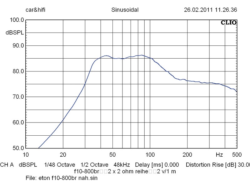 Car-Hifi Subwoofer Gehäuse Eton Force 12-600 G, Eton Force 10-800 BR, Eton Force 12-800 BR im Test , Bild 6