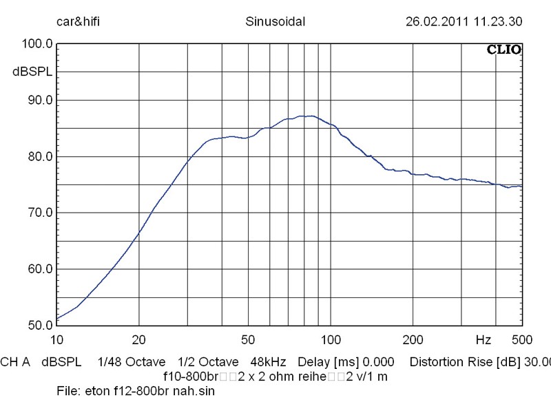 Car-Hifi Subwoofer Gehäuse Eton Force 12-600 G, Eton Force 10-800 BR, Eton Force 12-800 BR im Test , Bild 7