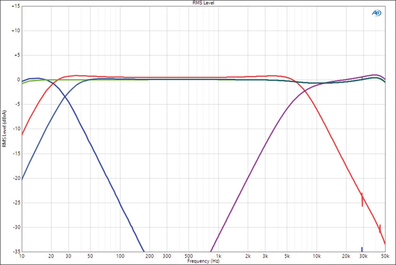 Car Hifi Endstufe 2-Kanal Eton GA 2, Eton GA 4 im Test , Bild 6
