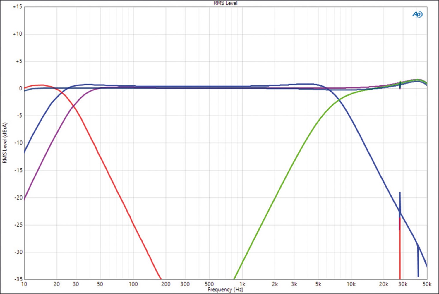 Car Hifi Endstufe 2-Kanal Eton GA 2, Eton GA 4 im Test , Bild 8