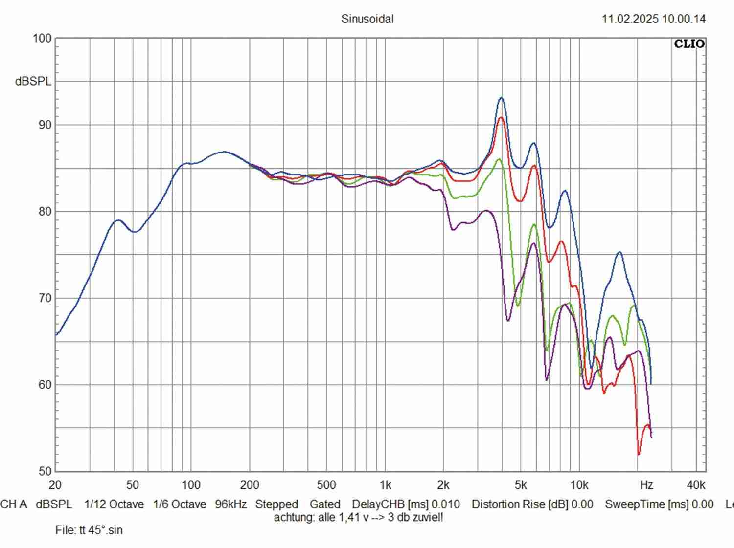 Car Hifi Lautsprecher 16cm Eton HEX 165/80/28 im Test, Bild 6