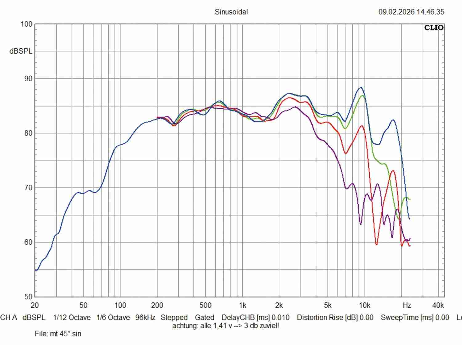Car Hifi Lautsprecher 16cm Eton HEX 165/80/28 im Test, Bild 8