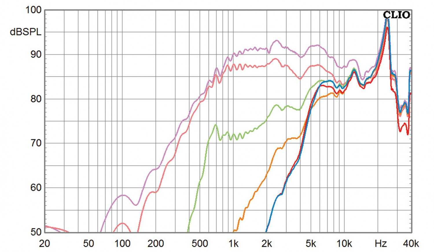 Selbstbauprojekt Eton K+T Orchestra Monitor 4 im Test, Bild 4