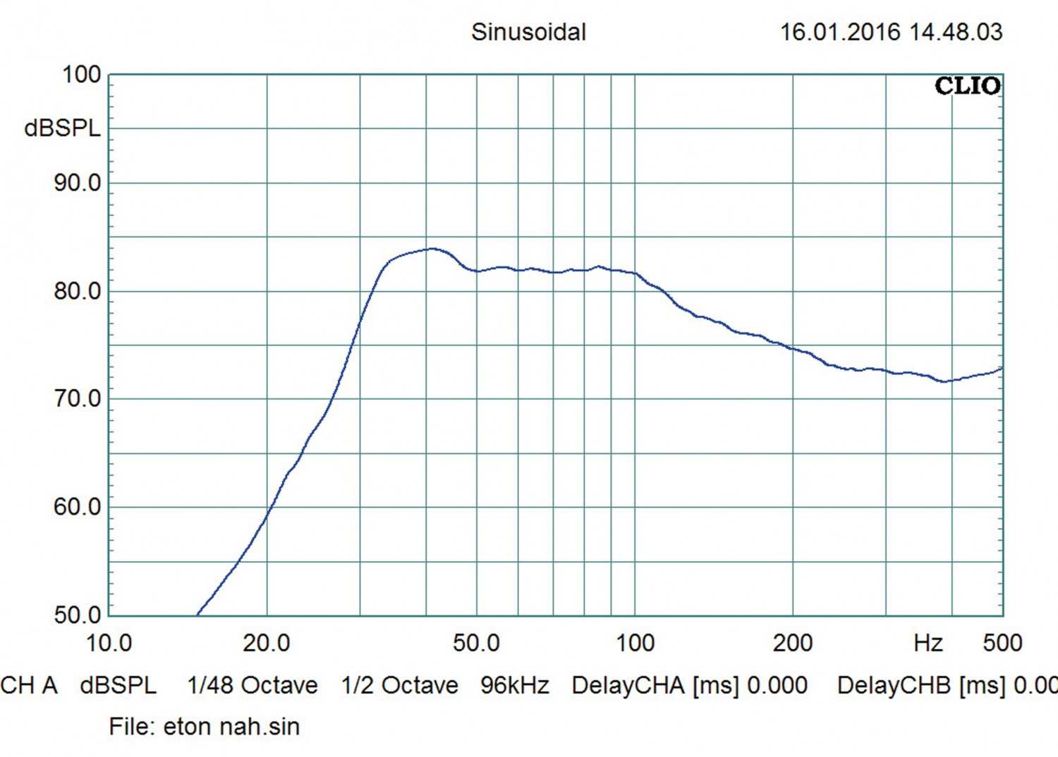 Car-Hifi Subwoofer Chassis Eton M 10 im Test, Bild 22