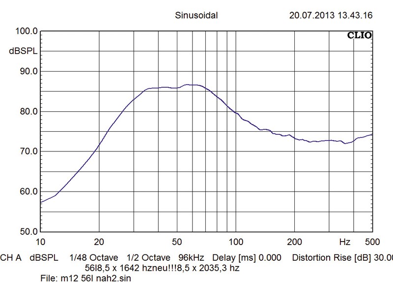 Car-Hifi Subwoofer Chassis Eton M 12, Eton M 15 im Test , Bild 5