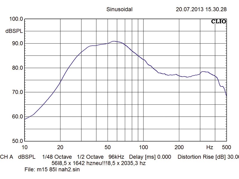 Car-Hifi Subwoofer Chassis Eton M 12, Eton M 15 im Test , Bild 6