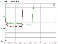 Car-HiFi Endstufe Mono Eton MA 500.1, Eton MA 75.4, Eton MA 125.2 im Test , Bild 5