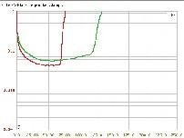 Car-HiFi Endstufe Mono Eton MA 500.1, Eton MA 75.4, Eton MA 125.2 im Test , Bild 13