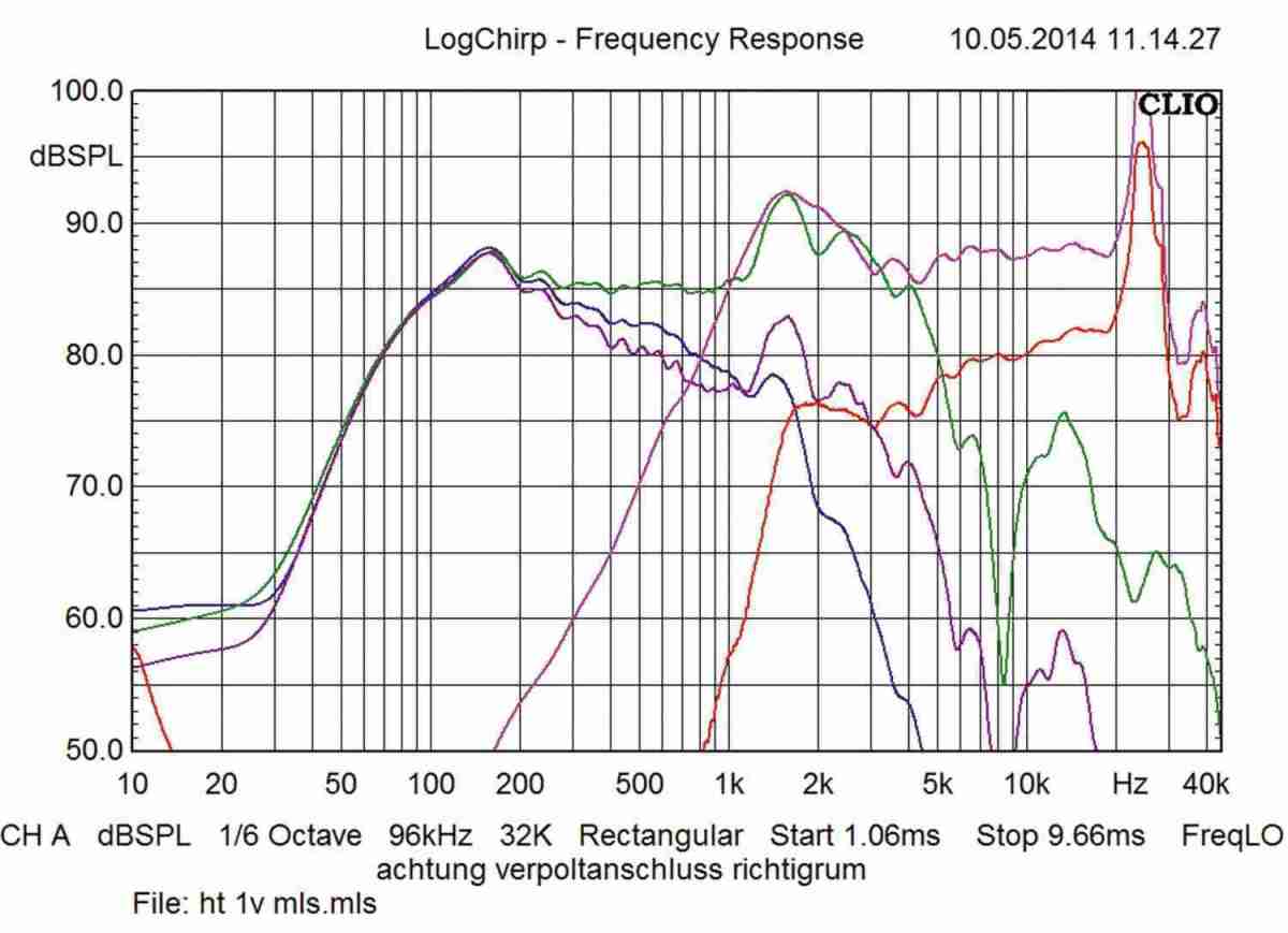 Car-HiFi-Lautsprecher 16cm Eton MAS 160 im Test, Bild 7